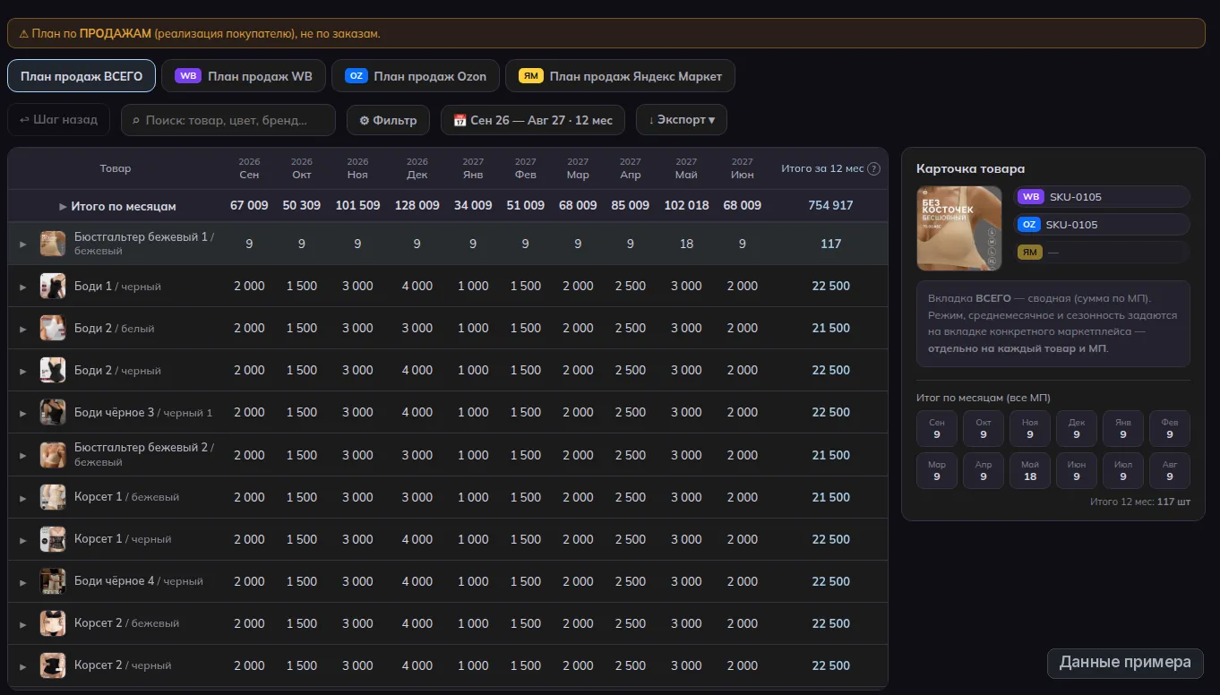 Раздел «План продаж» CapinStock, тёмная тема