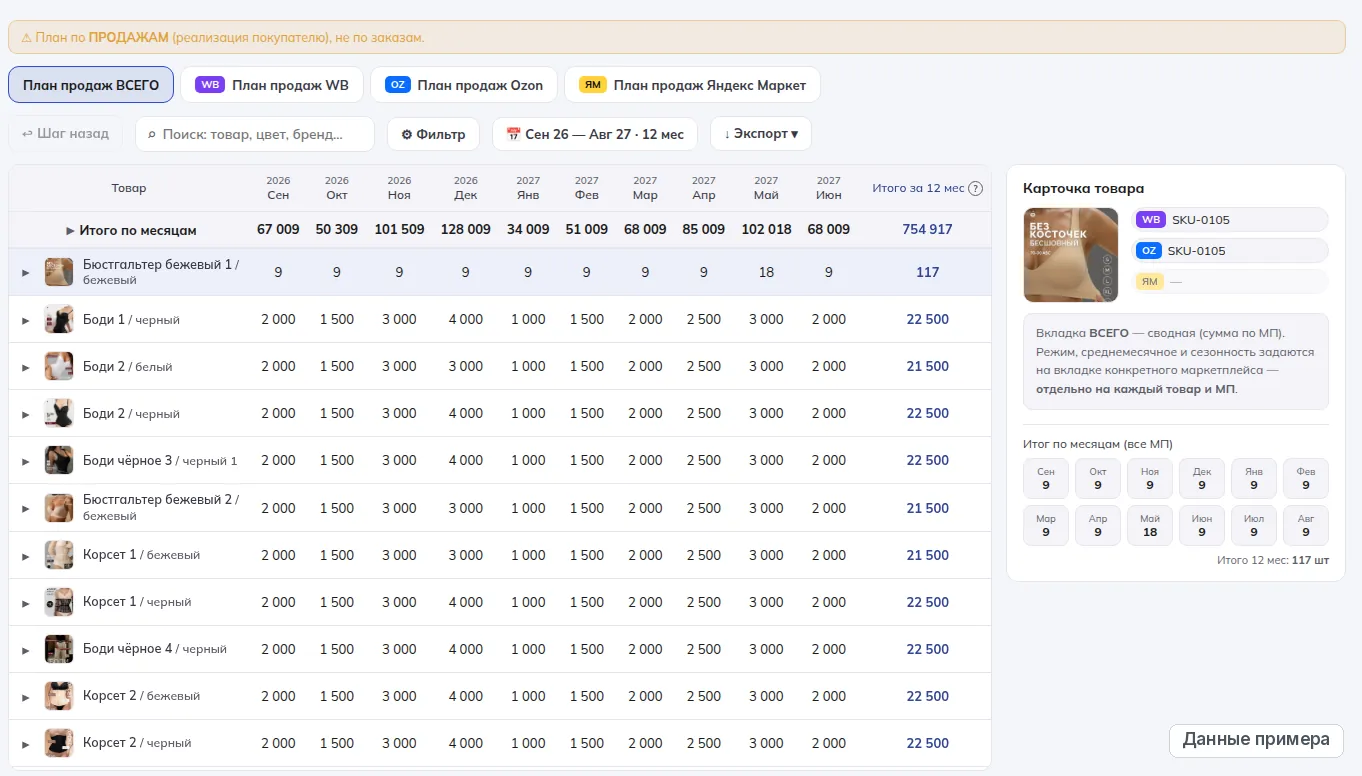 Раздел «План продаж» CapinStock, светлая тема