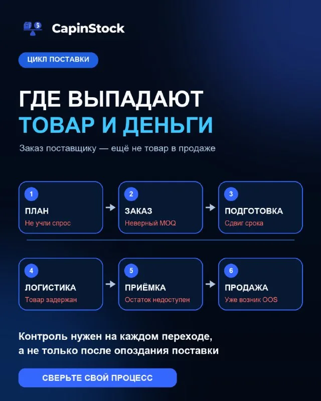 Цикл поставки товара: шесть этапов, на которых бизнес теряет время и деньги