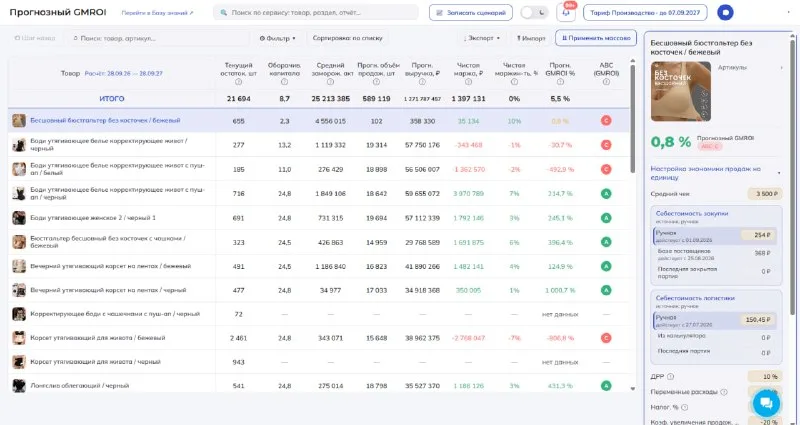 GMROI: почему высокая маржа не гарантирует высокую доходность бизнеса
