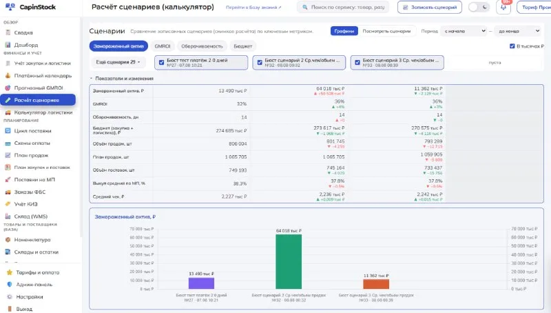 Как сравнивать сценарии решений в CapinStock, прежде чем тратить деньги